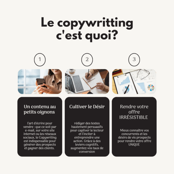 Infographie expliquant les 3 piliers du copywriting : contenu engageant, désir du client et offre irrésistible.